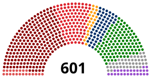 Elecciones a la Asamblea Constituyente de Nepal de 2008