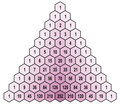 Premières lignes du triangle de Pascal