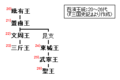 於 2007年2月12日 (一) 06:16 版本的縮圖