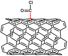 Représentation d'un nanotube de carbone portant un chlorure d'acyle.