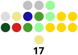 Cebu Provincial Board composition