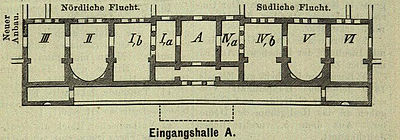 Plan au sol d'un bâtiment