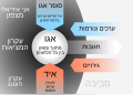 תמונה ממוזערת לגרסה מ־14:39, 18 במרץ 2022