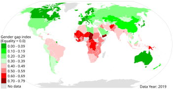 Gender Inequality Index 2020