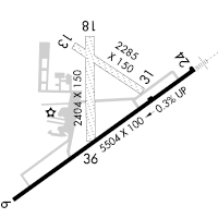 FAA airport diagram