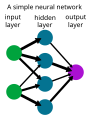 Neural network diagram