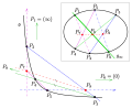 Satzes von Pascal