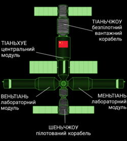 Китайська космічна станція