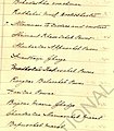 1890 List of Dewas Junior Sardars & Mankaris Page 01