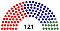 Miniatura de la versión del 09:07 28 abr 2021