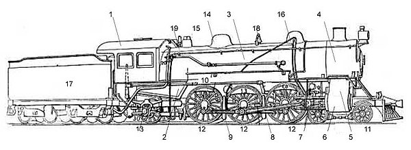 Delarna på ett ånglok