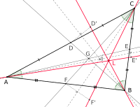 A triangle with medians (black), angle bisectors (dotted) and symmedians (red). The symmedians intersect in the symmedian point (denoted by L in the figure), the angle bisectors in the incenter I and the medians in the centroid G.