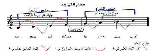 مقام نهاوند