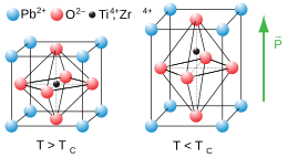 Image illustrative de l’article PZT