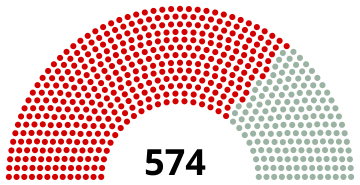 Elecciones legislativas de la Unión Soviética de 1937