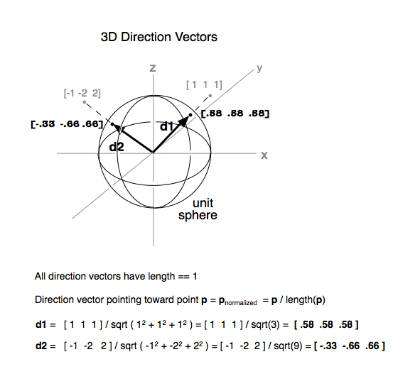 File:3D Direction Vectors.tiff