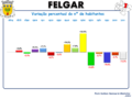 Variação da População 1864 / 2011