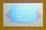 Voteringstavlan efter omröstning med 182 nej-röster och 153 ja-röster.