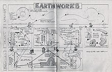 This is a sketch of one of the ball machines created by George Rhoads, Earthworks.