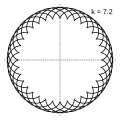 k = 7.2 = 36/5