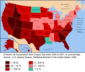 Evolution démographique par état (2000-2007) en %