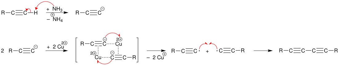 Mechanismus der Glaser-Kupplung