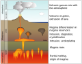 Image 37Cross section diagram of Earth showing some settings for volcanism on the planet (from Volcanism)