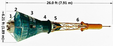 1. 逆噴射用ロケット 2. 耐熱保護板 3. 居住区画 4. パラシュート格納庫 5. アンテナ部 6. 緊急脱出用ロケット