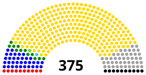 Elecciones generales de Uganda de 2011