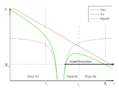 Combined potential of an atom and a uniform laser field. At distances r<r0, the potential of the laser can be neglected, while at distances with r>r0 the Coulomb potential is negligible compared to the potential of the laser field. The electron emerges from under the barrier at r=Rc. Ei is the ionization potential of the atom.