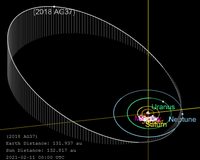 Orbit diagram of 2018 AG37, the furthest known Solar System object from the Sun as of 2022