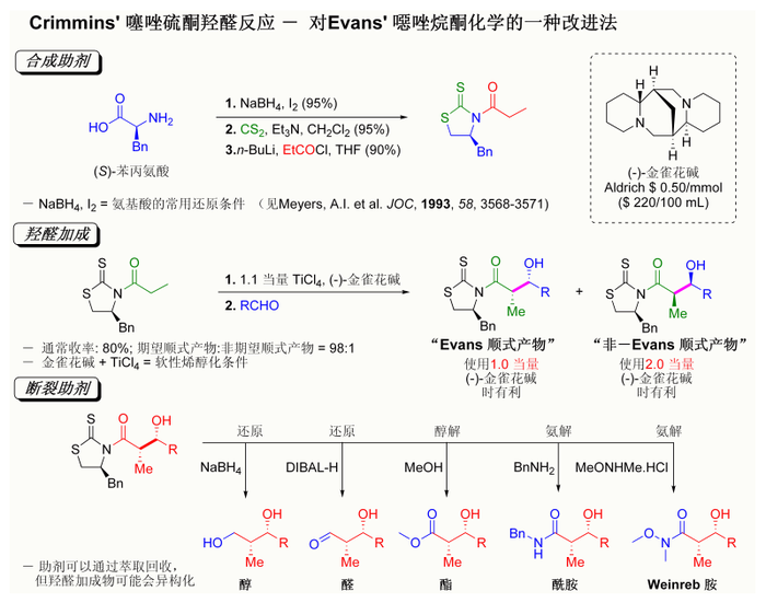 克里明斯噻唑硫酮羟醛反应