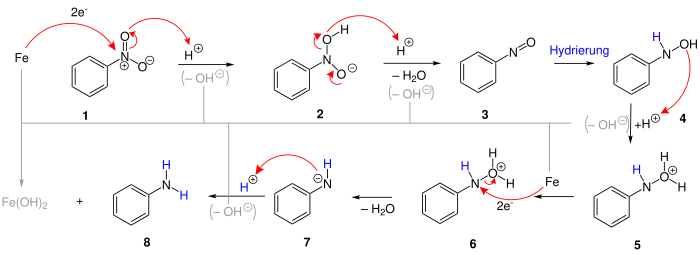 Proposed mechanism of the Bechamp reduction