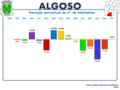 Variação da População 1864 / 2011