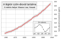 Thumbnail for version as of 15:32, 4 July 2010