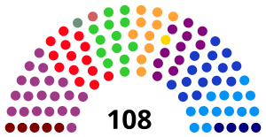 Elecciones legislativas de Colombia de 2022