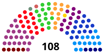 Zusammensetzung des Kolumbianischen Senats