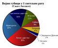 Минијатура за верзију на дан 03:14, 18. фебруар 2008.