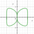 Curva mariposa (algebraica)