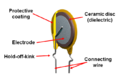 Construction of a ceramic disc capacitor
