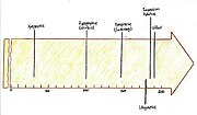 Chronologie de l'imprimerie