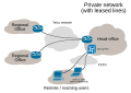 Computer network diagram