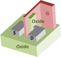 A FinFET MOSFET