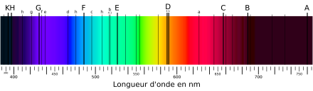 Un spectre décomposé avec les raies de Fraunhofer, leur notation alphabétique et la longueur d'onde correspondante.