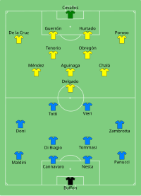 Alineación inicial