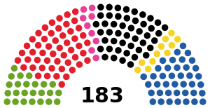 Elecciones generales de Austria de 2013