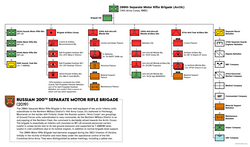 200th Separate Motor Rifle Brigade (Arctic) (2019-; Invasion of Ukraine)