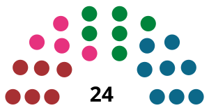 Elecciones generales de las Islas Feroe de 1940