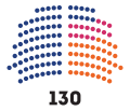 Begin (3 November 2020 – 28 January 2021)