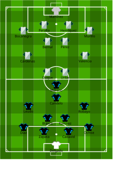 Alineaciones iniciales